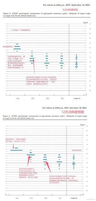 美联储宣布下调利率25基点 释放未来几年可能谨慎降息信号