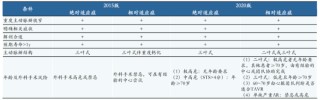 全球最赚钱医疗器械！心脏瓣膜挤入前三