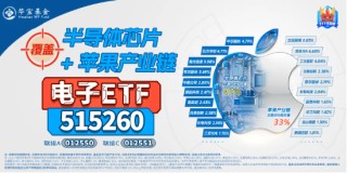 华为高端手机降价！半导体+消费电子共舞，电子ETF（515260）盘中涨逾1%，寒武纪-U涨超6%