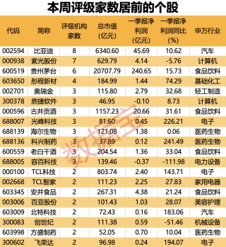 综述[长牛策略]超150亿元收购重启 这只算力概念股被盯上！19股上涨空间有望超30%（附名单）