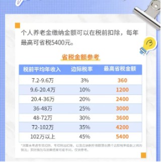 重要提醒！