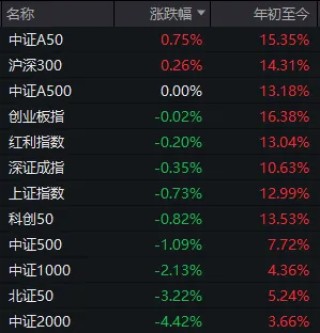 A股巨变！核心资产抬头，小微盘跌停潮，多股“瀑布杀”或与量化监管有关？