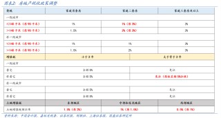 国盛宏观熊园：一文读懂房地产税收新政
