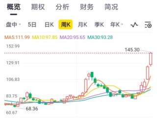 阿里打破3000亿市值瓶颈，蔡崇信如何力挽阿里股价狂澜？