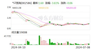 *ST围海：中标1.93亿元防洪排涝工程施工项目