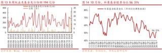 华西策略：新质牛2.0阶段 把长期资金入市的堵点打通