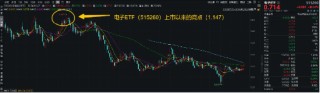 苹果AI可能需要一个中国伙伴？资金一致热捧，电子ETF（515260）周线4连涨！机构：后续或仍有事件催化！