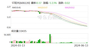 ST阳光：公司股票自6月14日开市起停牌