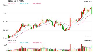 超达装备控制权将变更：汽车零部件行业加速整合的缩影