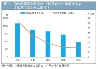 连平等：更好发挥金融支持新质生产力发展的功能