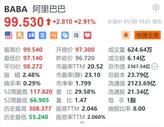 阿里巴巴续涨2.9% 发布新版通义千问Qwen 2.5-Max AI模型