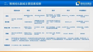 化工市场周度概览20240624
