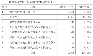 中药贴膏剂龙头要“跨界”？羚锐制药拟7.82亿元收购银谷制药，股价盘中跌近4%