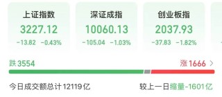 午后异动，发生了什么？