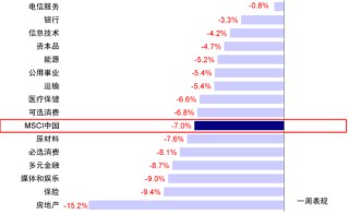 中金：港股市场期待什么样的政策？