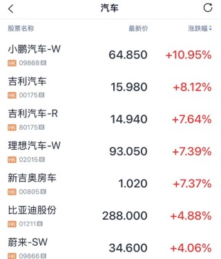 港股暴涨，恒生指数涨近600点，发生了什么事情