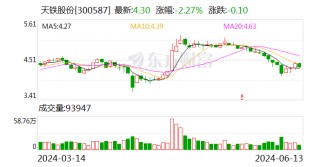 天铁股份：拟向激励对象70人授予限制性股票5154.7万股