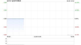 皇冠环球集团根据供股发行10.6亿股