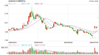 “摘帽”第一天，股价一字涨停！康美药业回应