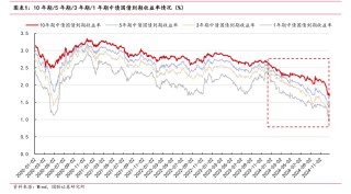 央行阶段性暂停在公开市场买入国债 业内：预计短期市场可能面临一轮调整