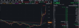 “旗手”短线回调，“一哥”无惧续升，券商ETF（512000）标的单周仍飙涨14.52%，后市还有多少空间？