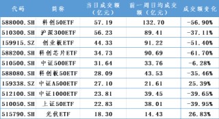 增量资金，重要进展！