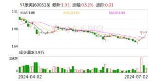 20万股东嗨了！ST康美撤销风险警示 明天停牌！