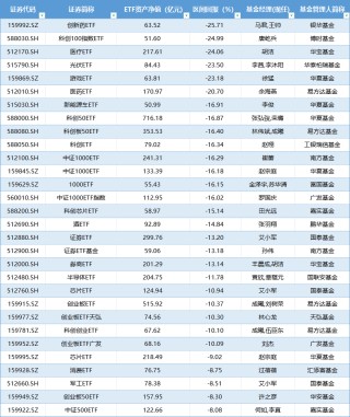盘点股票型ETF上半年业绩|“冠军ETF”涨幅超18%，首尾业绩差44%