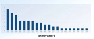73款产品停售！惠民保发展走向何方？
