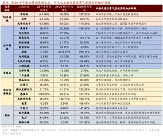 招商策略：A股中报业绩预告有哪些看点？