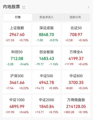 小作文发酵，“牛市旗手” 午后闪崩，传言可信度有几分？A股上半年收官，高股息表现亮眼，行情有望延续全年