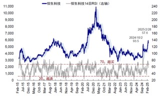 中金：反弹结束了么？