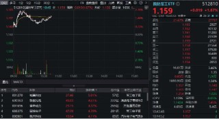 全线反弹！铖昌科技、联创光电领涨，国防军工ETF（512810）盘中涨超2%！机构：重视春季躁动，首选成长板块