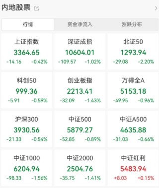 刚宣布：不降息！