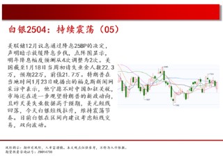 中天期货:跌回区间 白糖下跌减速