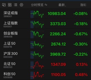 突然异动！1分钟直线涨停，批量封板！