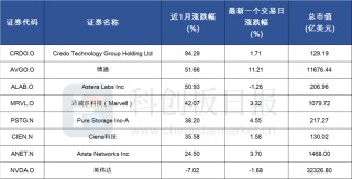 博通开启AI基建2.0时代？美股又一批公司创新高 透露这些信号