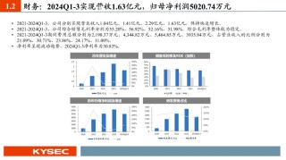 【PPT版】星图测控：航天测控“小巨人”，助力国家低轨卫星互联网建设（874016.BJ）--开源北交所