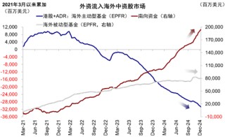 中金：为何港股市场反应不佳？