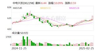 中电兴发：公司与众多信创生态伙伴进行了技术与产品互认证