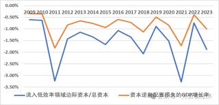 周天勇：回顾历史——国企改革左右经济增长的快慢