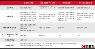 美国大选冷知识：如果特朗普败选 其重罪指控将判几年？