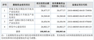三次IPO告败后杰理科技再闯北交所：拟募资超10亿元，今年已分红近1亿元