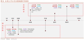 招商策略:1月中上旬应以偏蓝筹为主要加仓的方向，接近春节逐渐加仓小盘方向的股票
