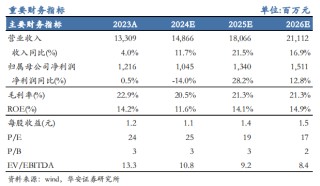 【华安机械】公司点评 | 杭氧股份：2024Q3业绩符合预期，韧性展现，静待气价回升