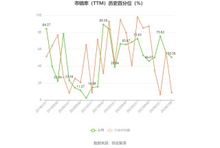 东阳光：预计2024年上半年盈利2亿元-2.8亿元 同比扭亏
