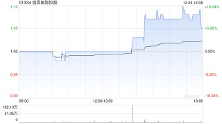 瑞昌国际控股拟出资1.2亿元设立合资公司