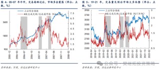 信达策略短期降温，但牛市根基还在
