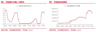 东海期货：美元短期持续走强 后续何去何从？