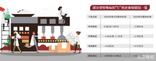 有望首次盈利 神州细胞摘“U”在即